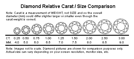 Diamond Carat Weight